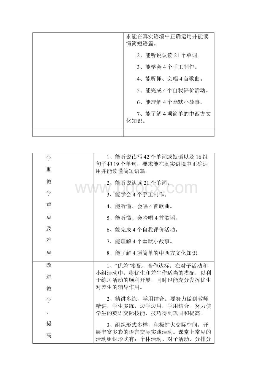 新pep教材六年级英语下册教案全册表格式Word格式.docx_第2页