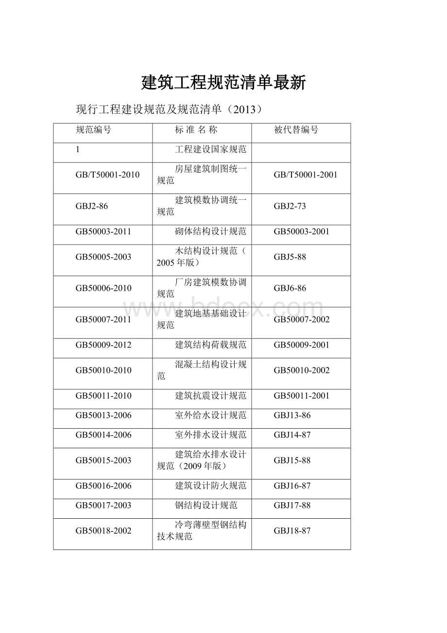 建筑工程规范清单最新Word文档格式.docx