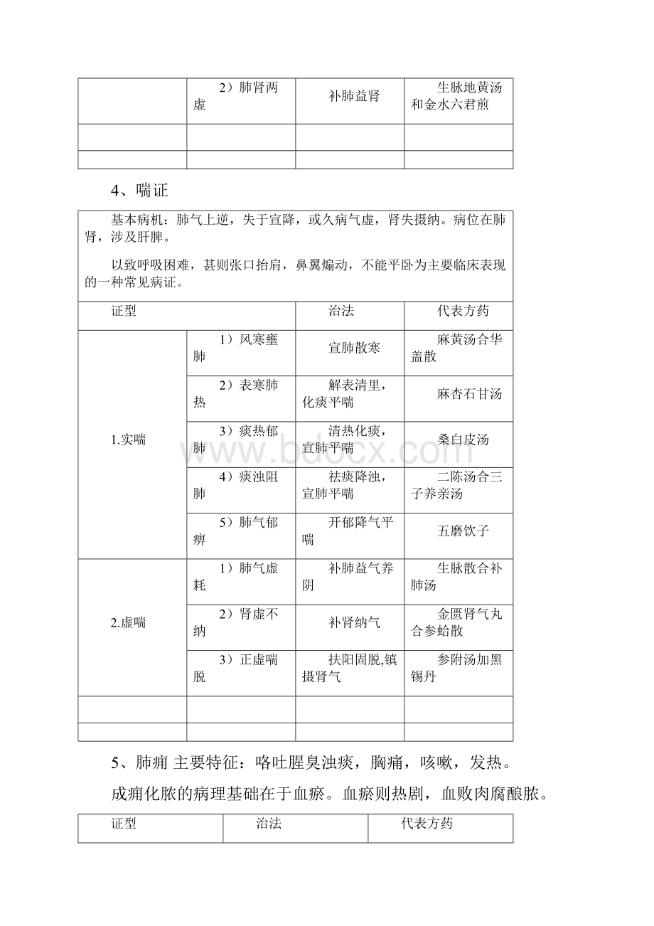 中医内科学表格整理中医助理.docx_第3页