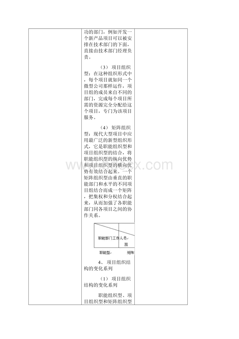 项目管理项目管理中的项目组织结构.docx_第3页