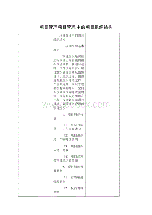 项目管理项目管理中的项目组织结构.docx