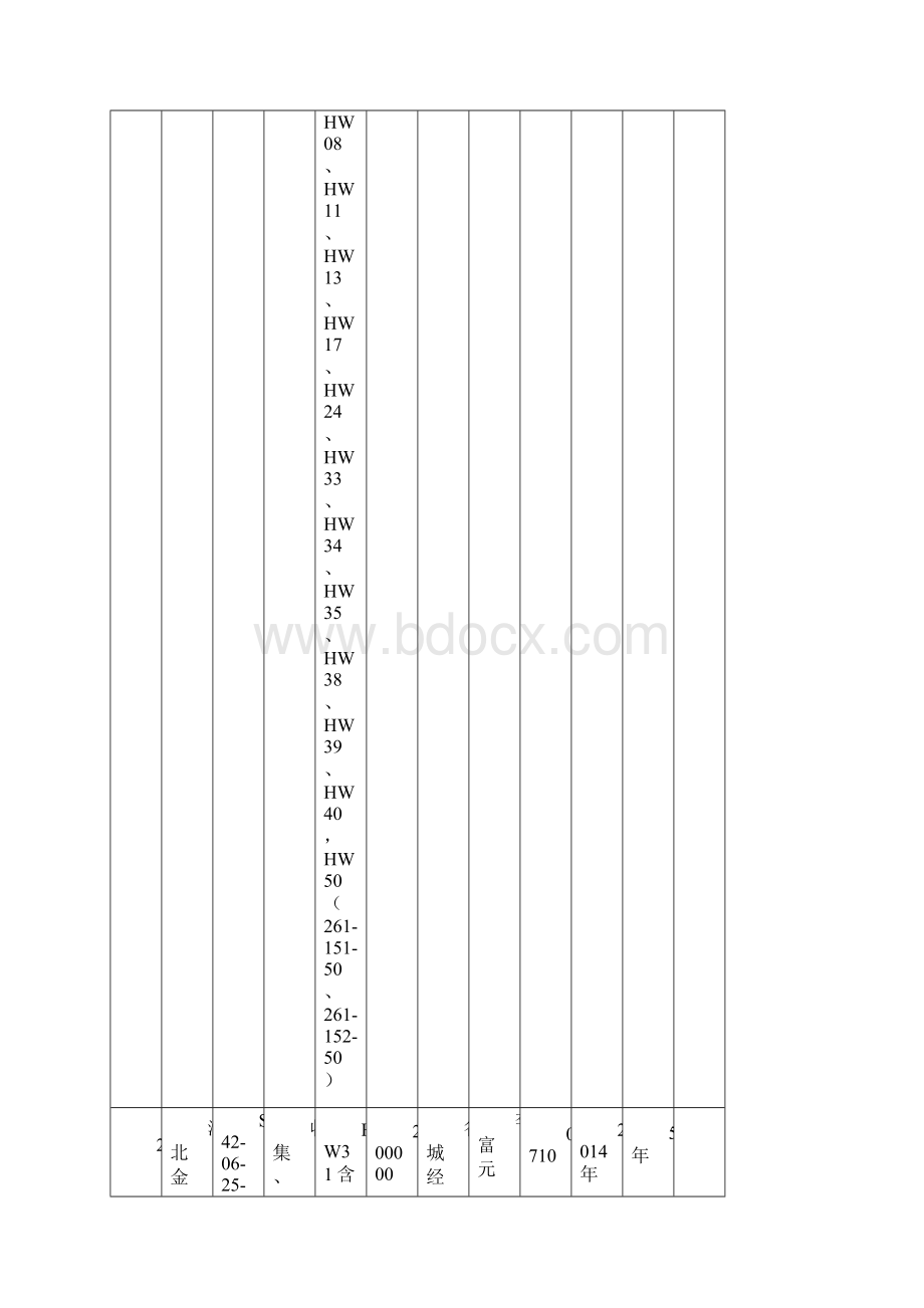 《湖北省危险废物经营许可证》单位名录截至共50家.docx_第2页