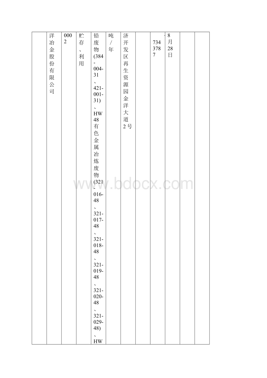 《湖北省危险废物经营许可证》单位名录截至共50家.docx_第3页