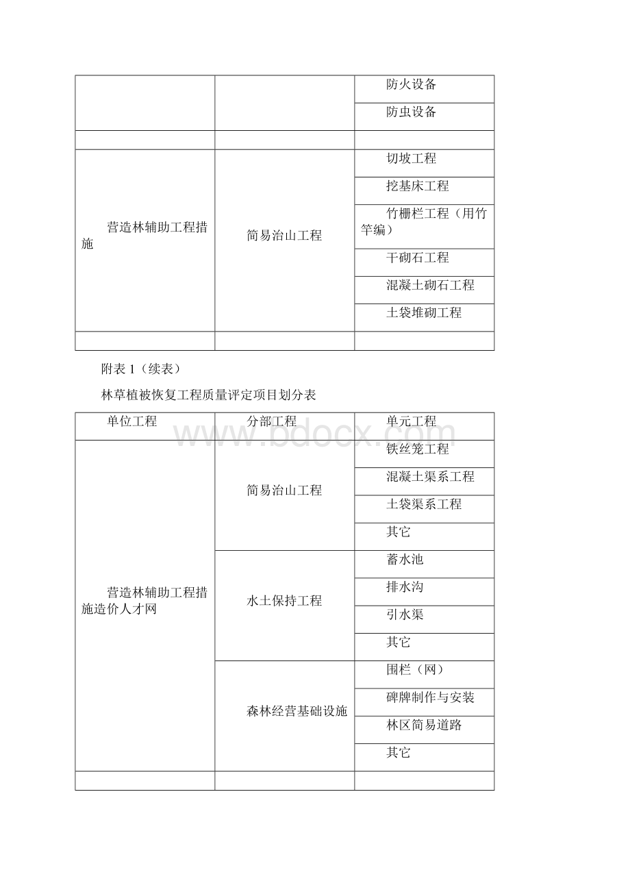 林草植被恢复工程监理用表Word格式.docx_第2页