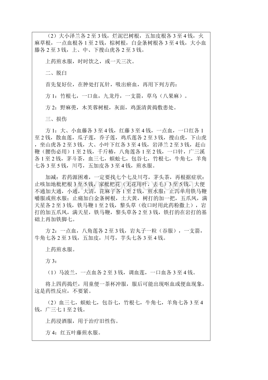 湘西土家药苗药奇效秘方集锦.docx_第3页