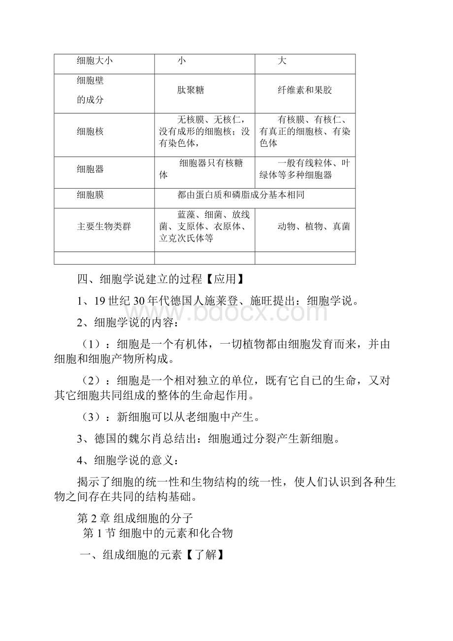 普通高中学业水平考试生物考试知识点修订版.docx_第2页