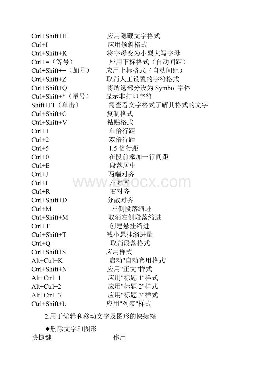 word常用快捷键Word格式文档下载.docx_第2页