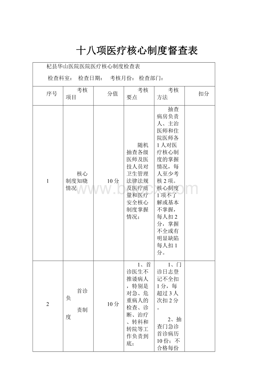 十八项医疗核心制度督查表.docx_第1页