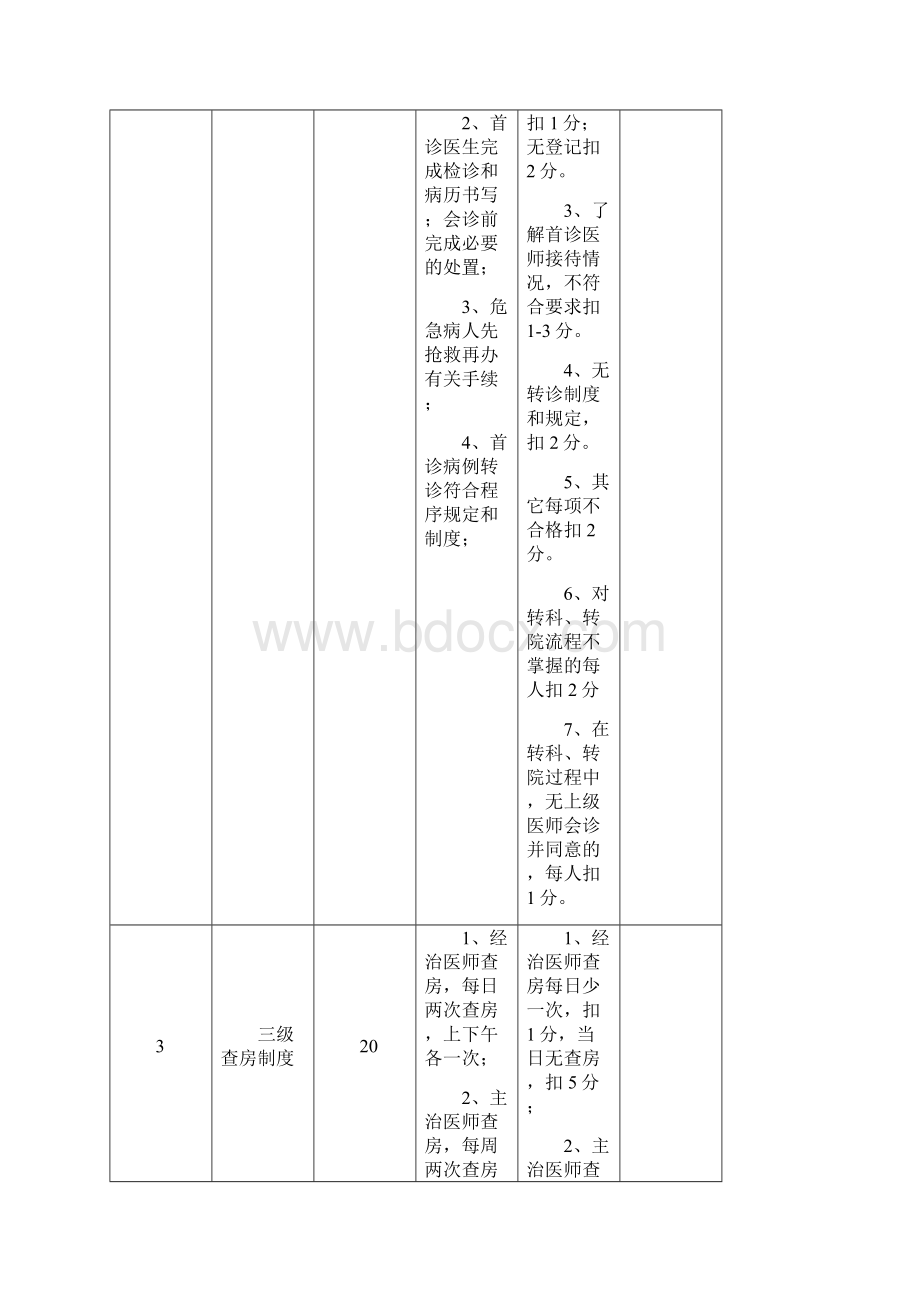 十八项医疗核心制度督查表.docx_第2页