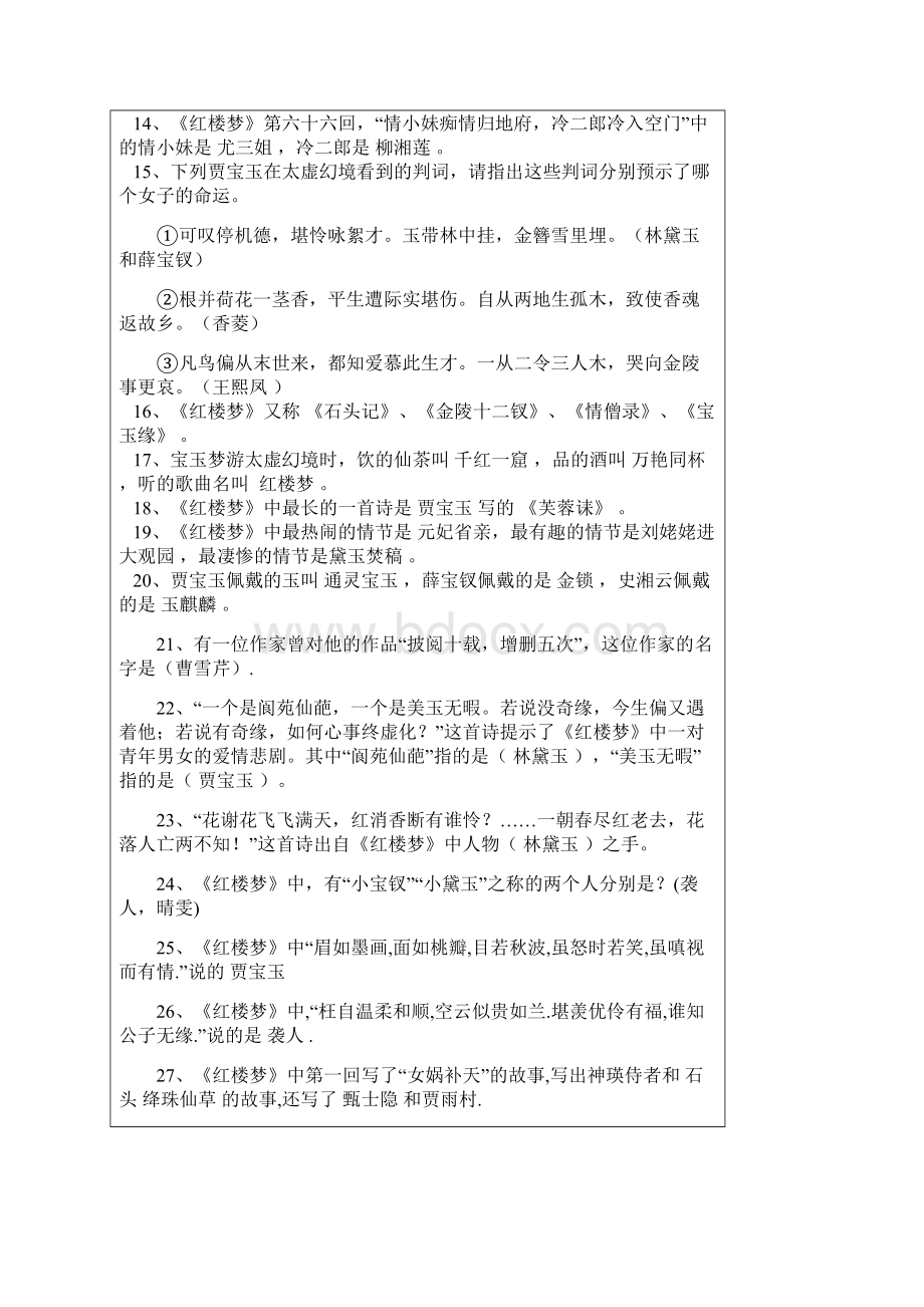 《红楼梦》知识题课外阅读练1Word文件下载.docx_第2页