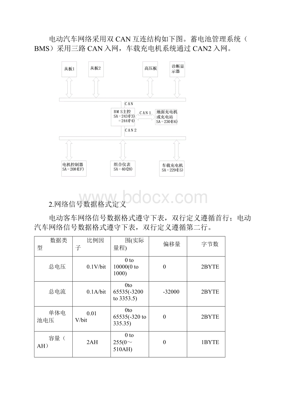 电动汽车通讯协议书范本Word文档格式.docx_第2页