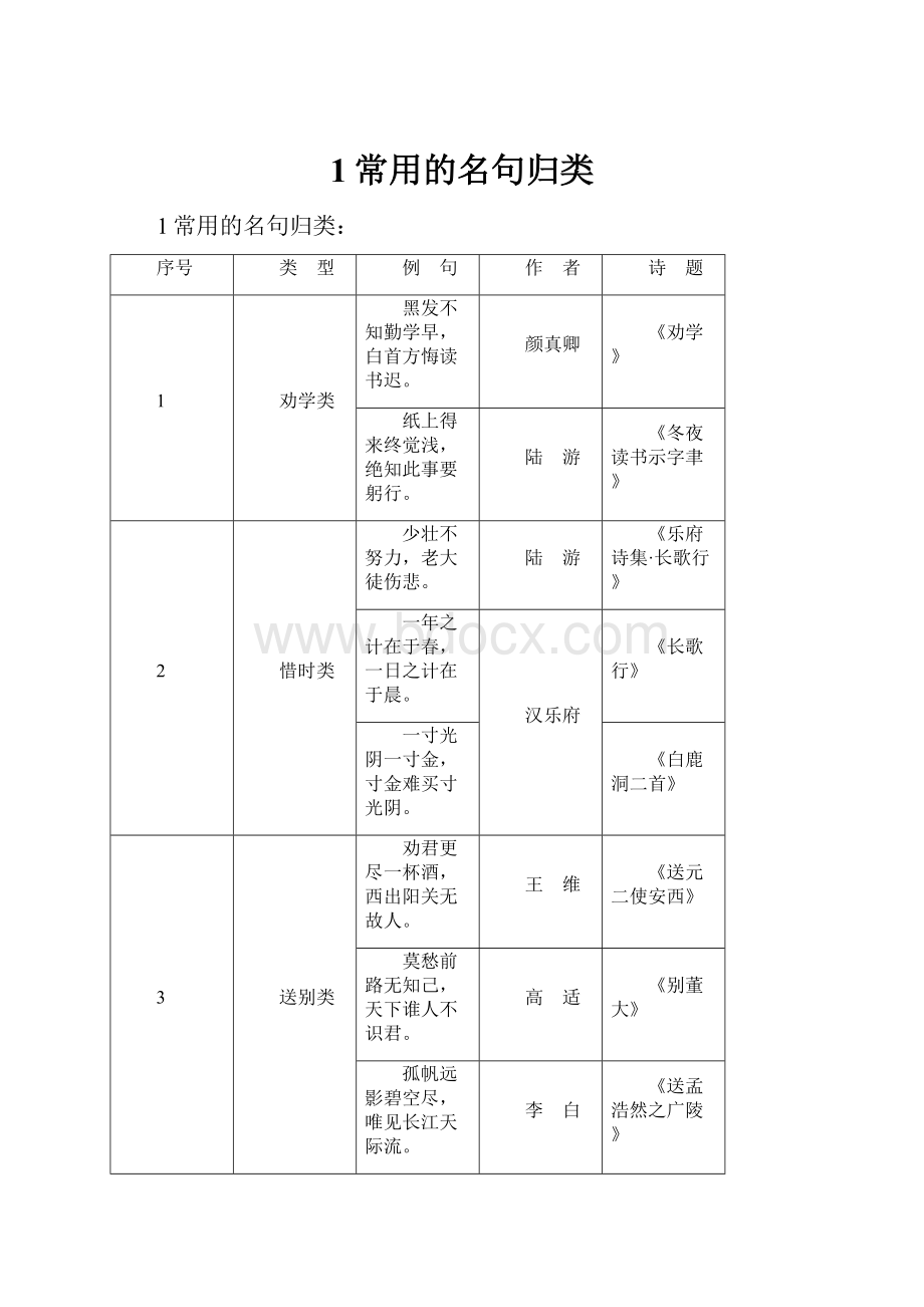 1常用的名句归类.docx