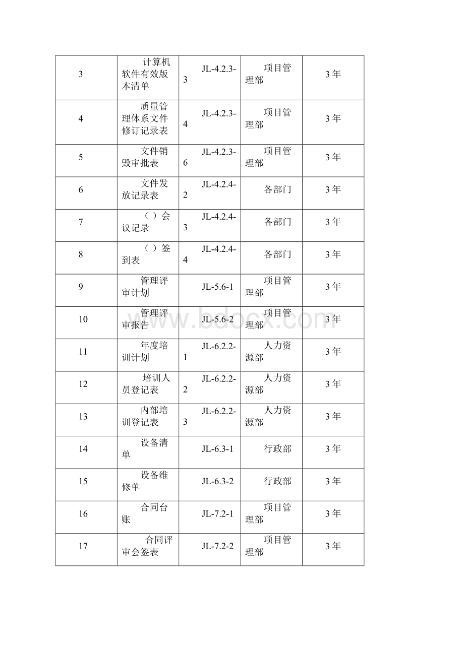 完整版设计院记录表式汇编.docx_第2页