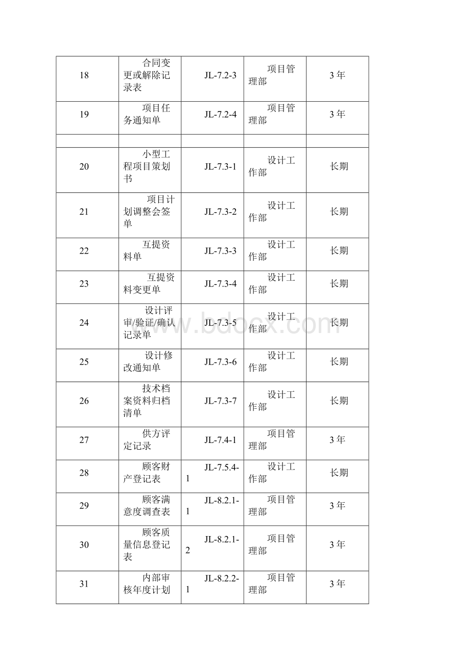 完整版设计院记录表式汇编.docx_第3页