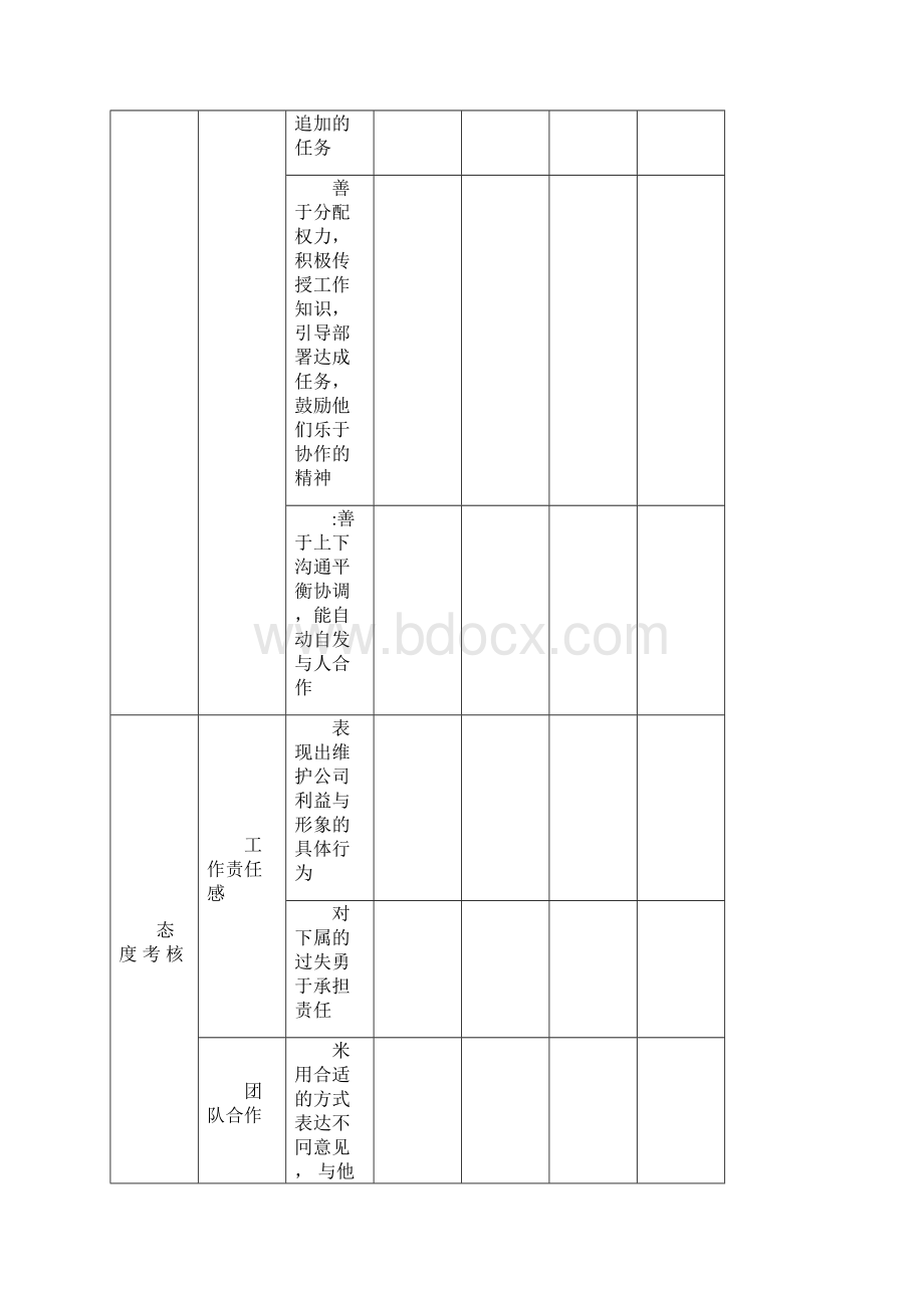 各岗位绩效的考核表.docx_第3页