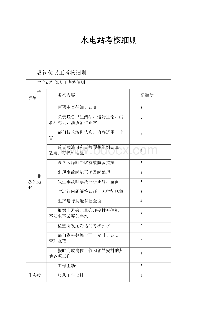 水电站考核细则Word格式文档下载.docx_第1页