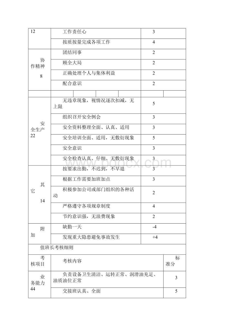 水电站考核细则Word格式文档下载.docx_第2页