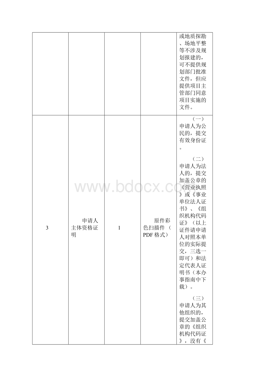 占用挖掘城市道路审批办事指南Word格式文档下载.docx_第3页