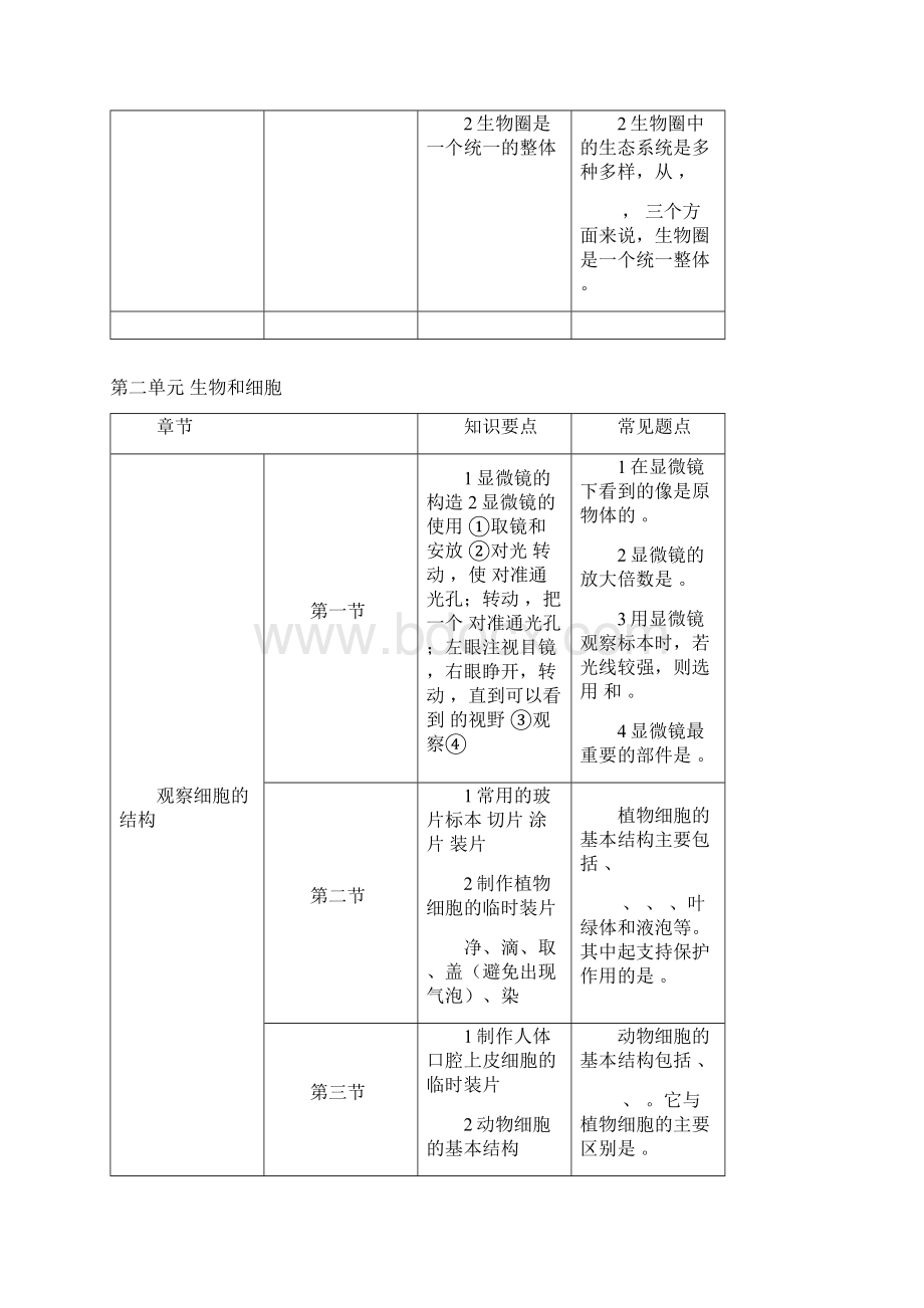 七年级上册政史地生复习资料超全人教版Word文档下载推荐.docx_第3页