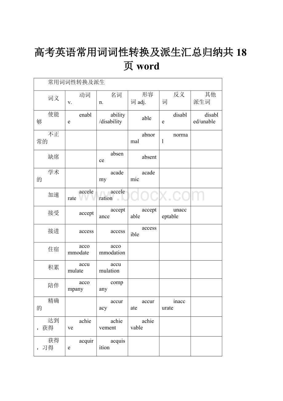 高考英语常用词词性转换及派生汇总归纳共18页word.docx