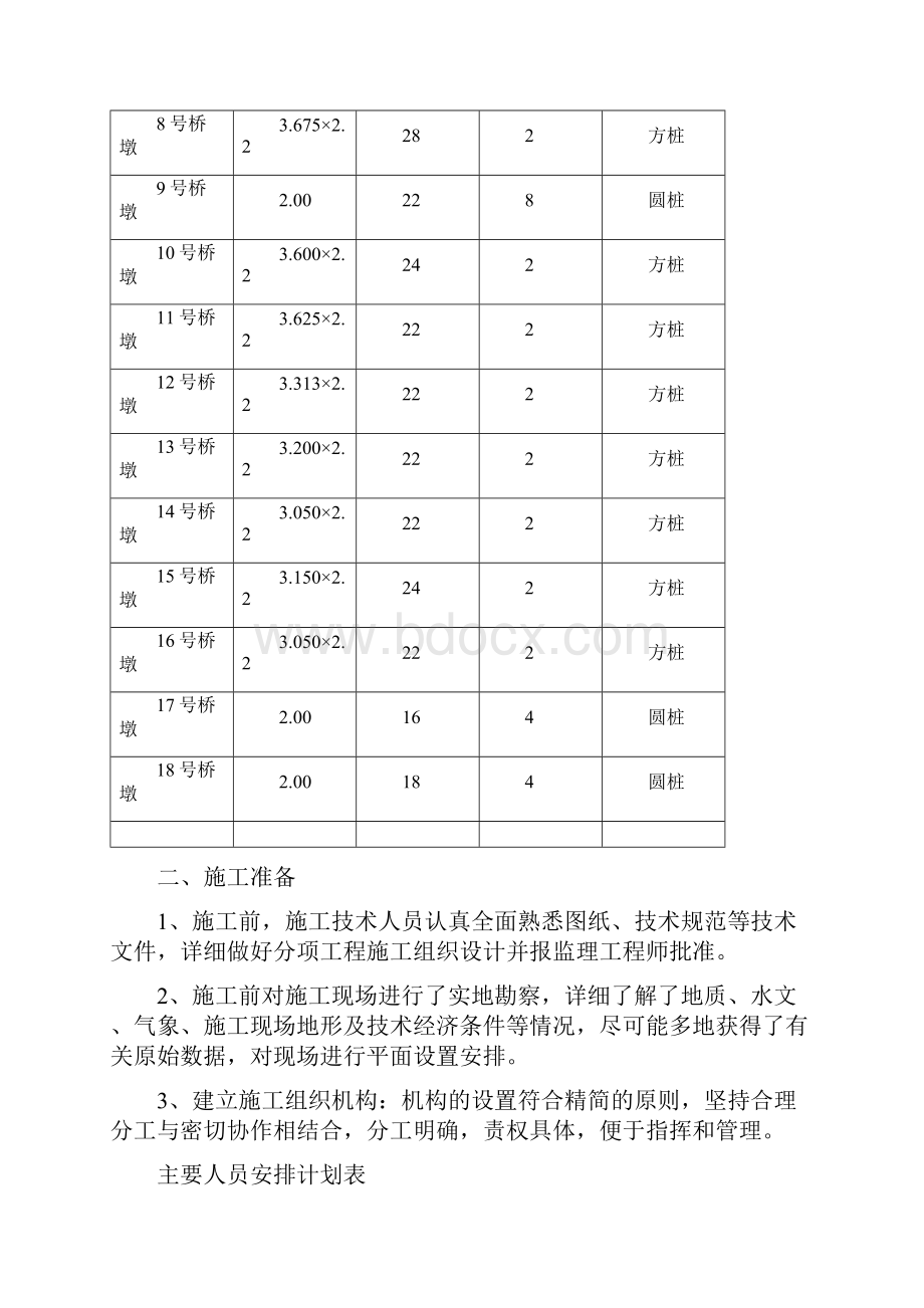 桩基开工报告施工方案Word下载.docx_第2页