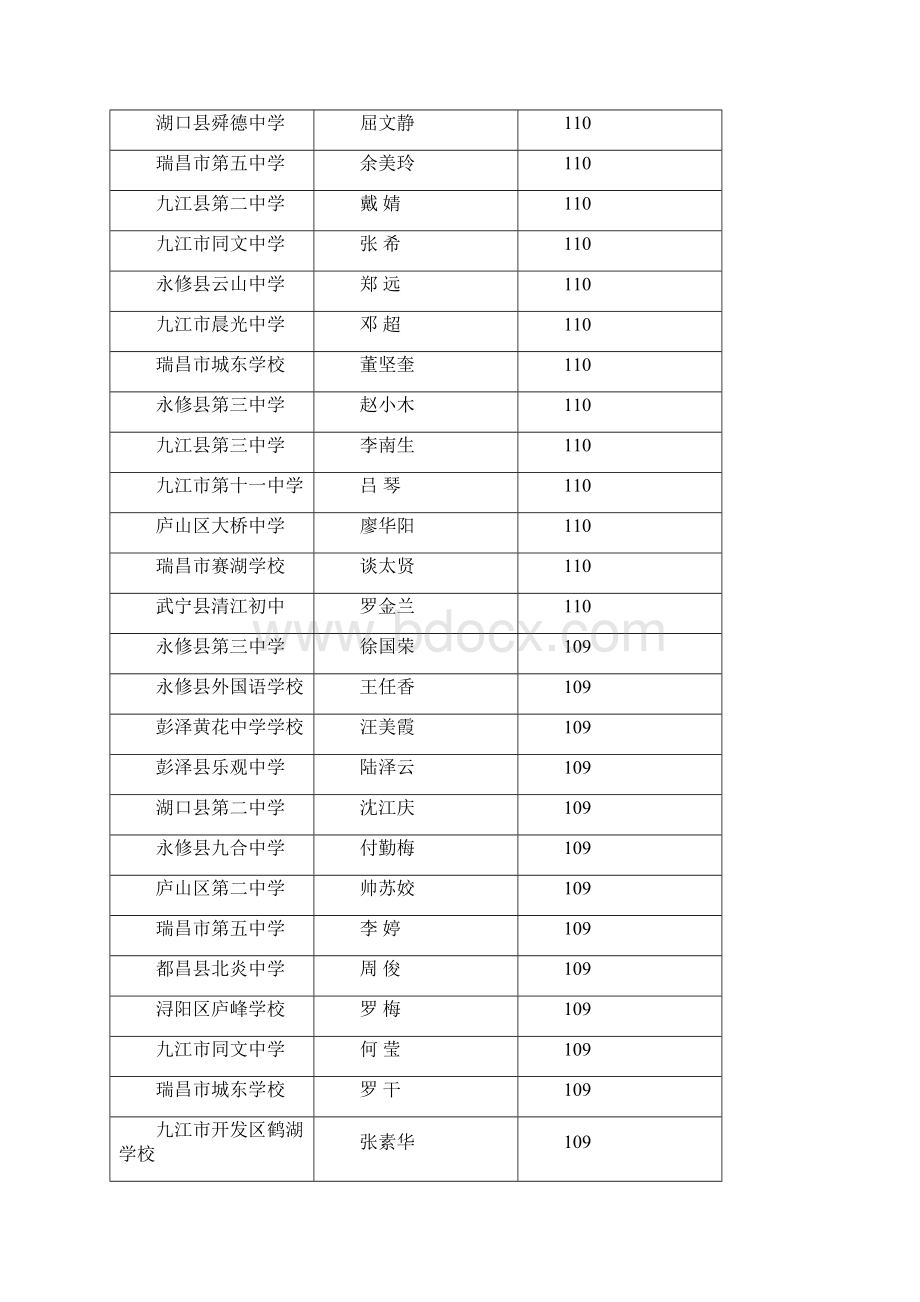 九江市第二届青年英语教师基本功大赛获奖通报概述Word格式文档下载.docx_第2页