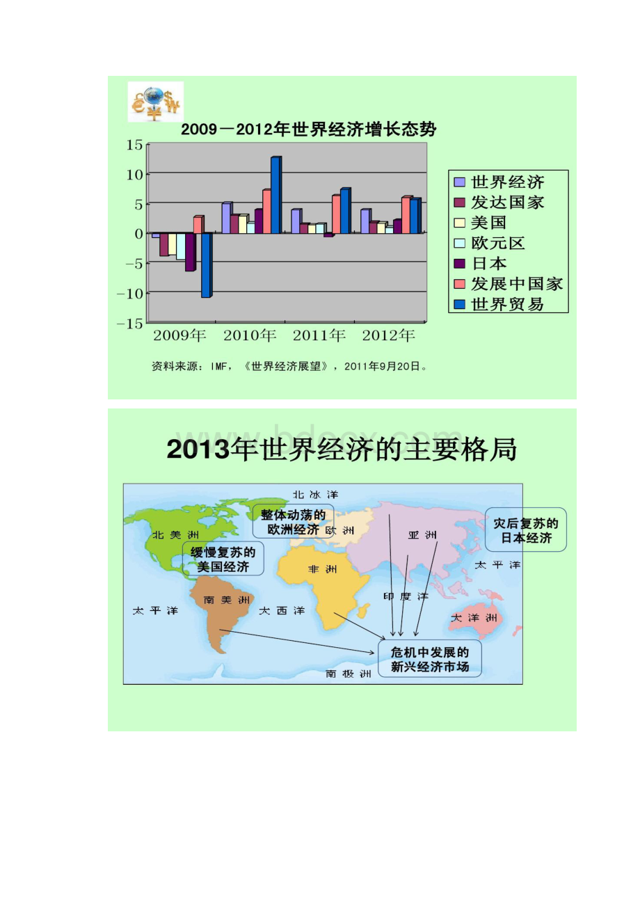 当前国际经济形势分析与对策解析.docx_第3页