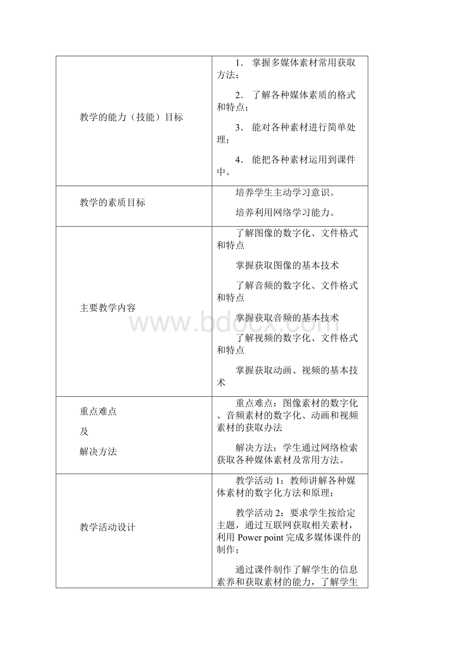 《现代教育技术》课程单元教学设计方案.docx_第3页