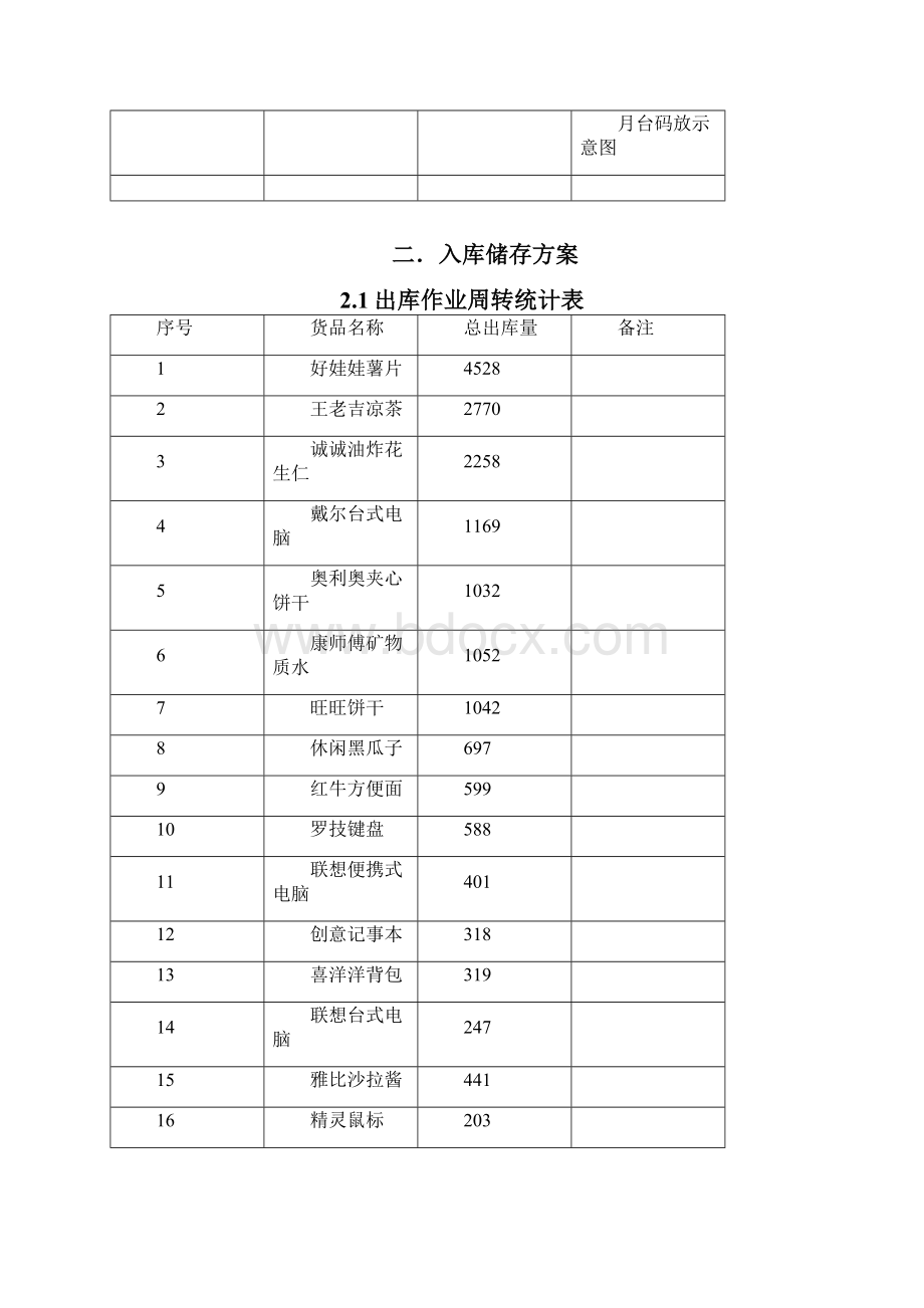 物流仓储配送与配送优化方案作业.docx_第2页