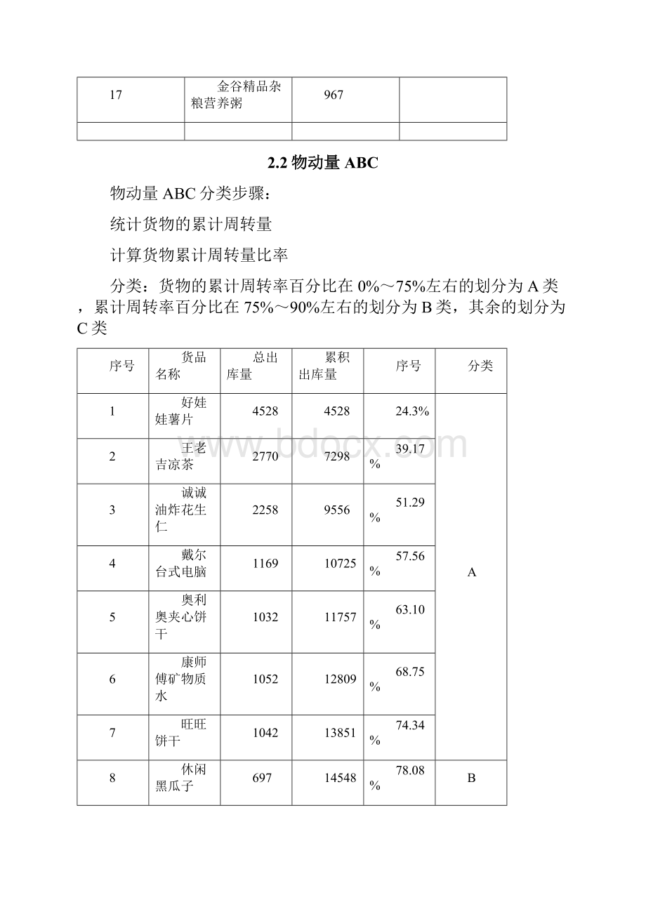 物流仓储配送与配送优化方案作业.docx_第3页