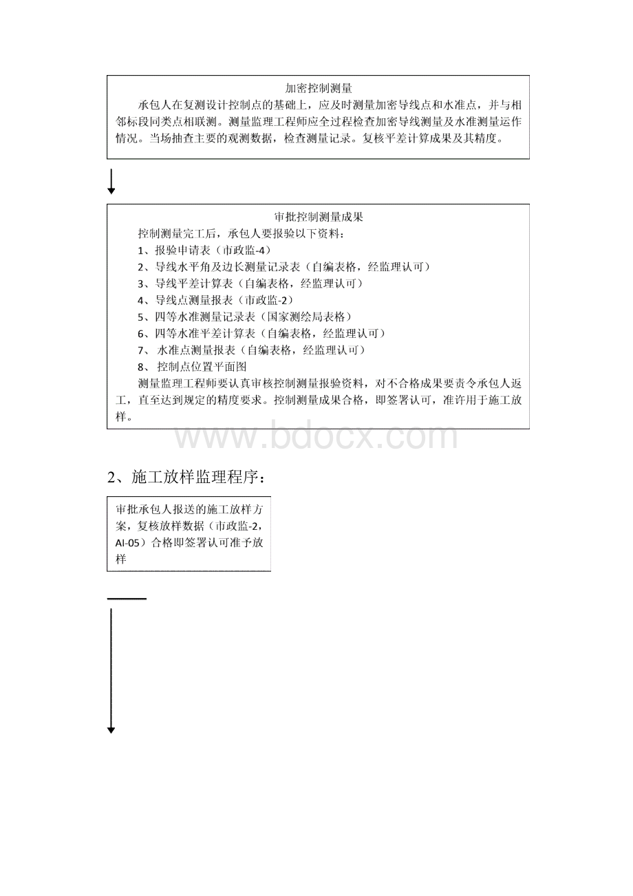 高速公路测量监理细则.docx_第3页