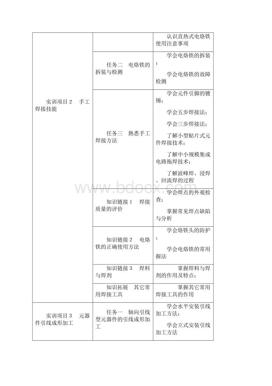 教学大纲铜陵智通职业技术学校.docx_第3页