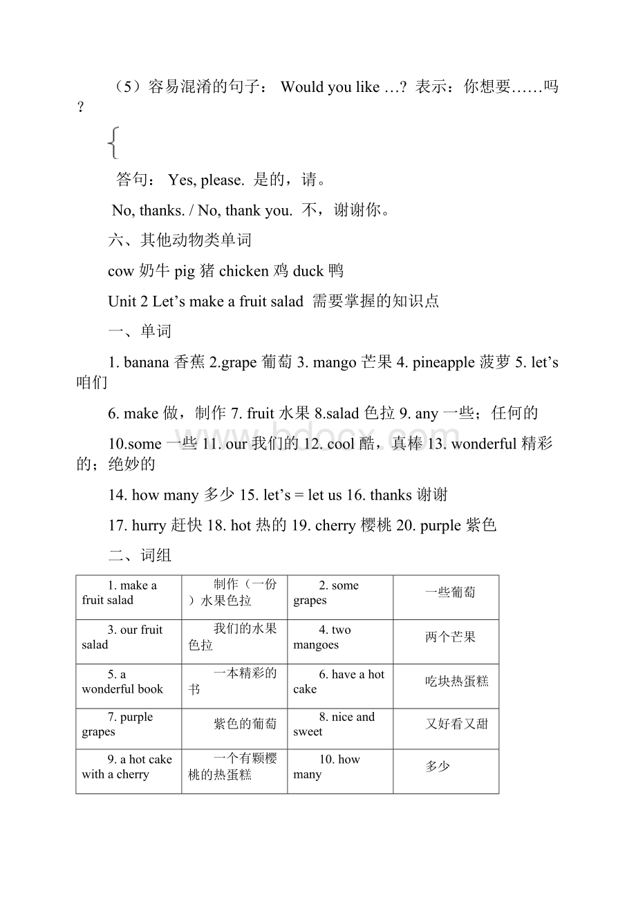 译林版四年级英语上册U1U8单元学习重点全.docx_第3页