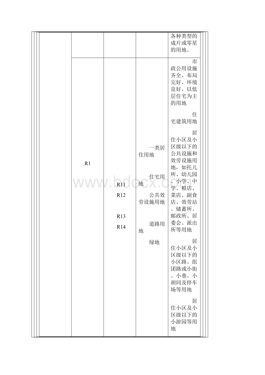 c城市用地分类与规划建设用地标准.docx_第2页