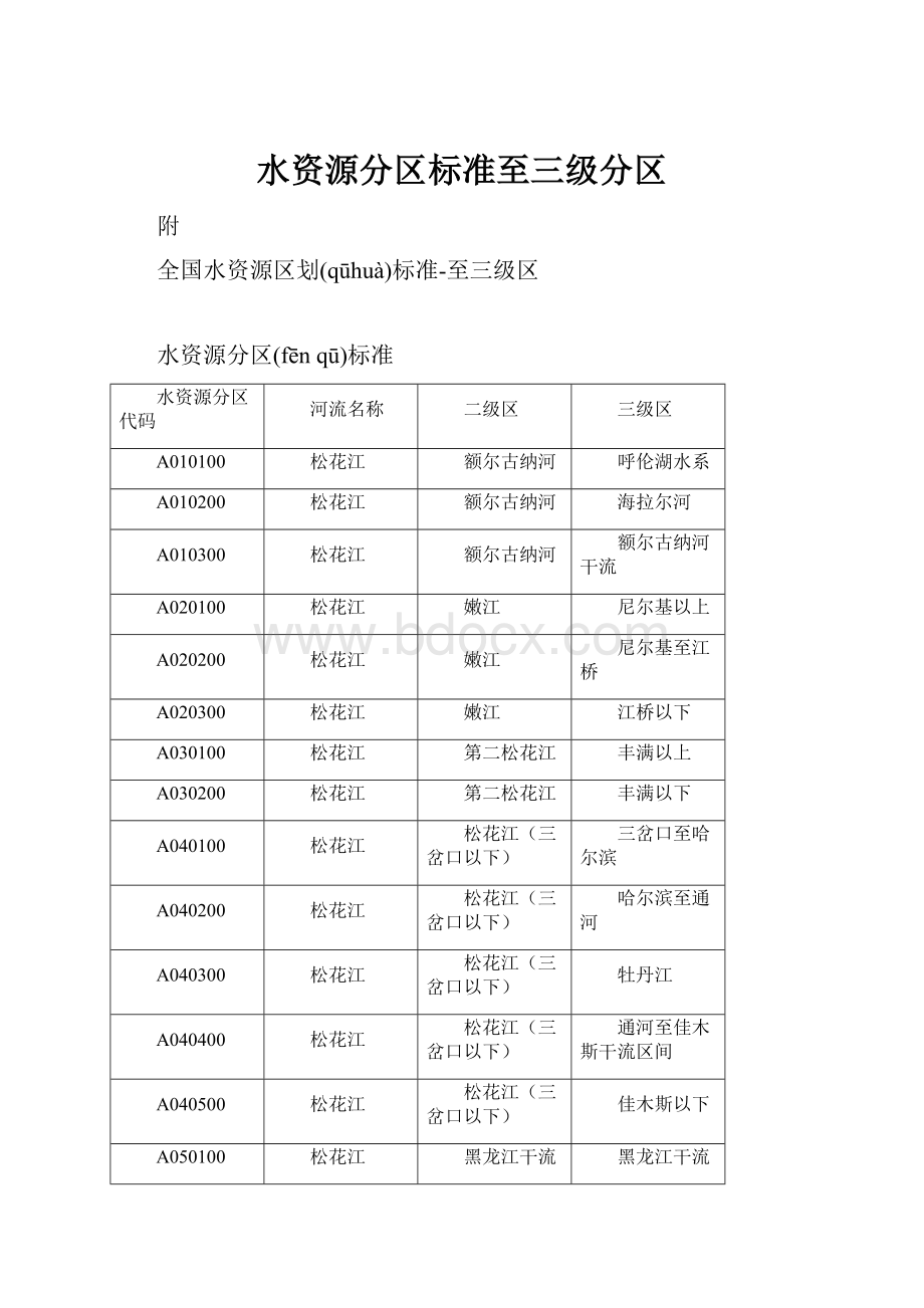 水资源分区标准至三级分区.docx_第1页