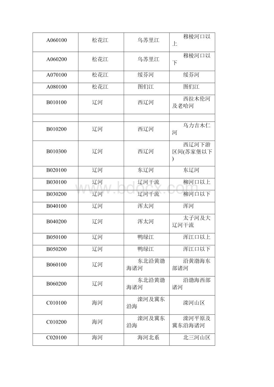 水资源分区标准至三级分区.docx_第2页