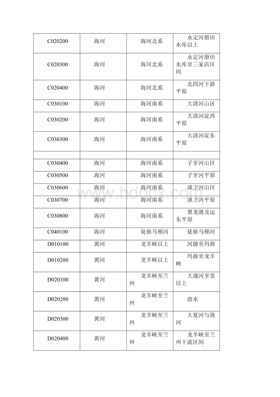 水资源分区标准至三级分区.docx_第3页