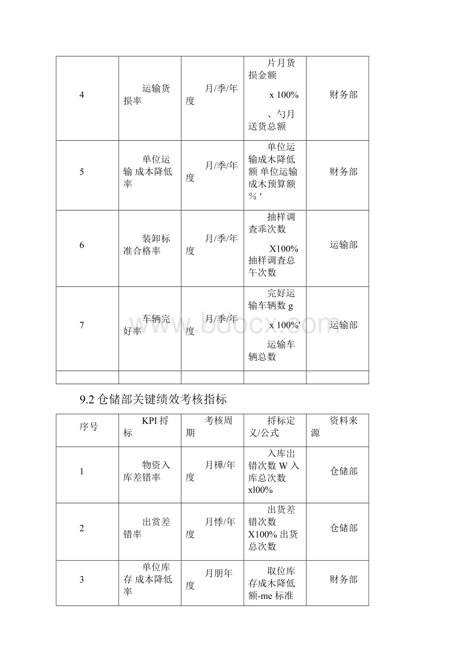 配送部关键绩效考核指标.docx_第3页