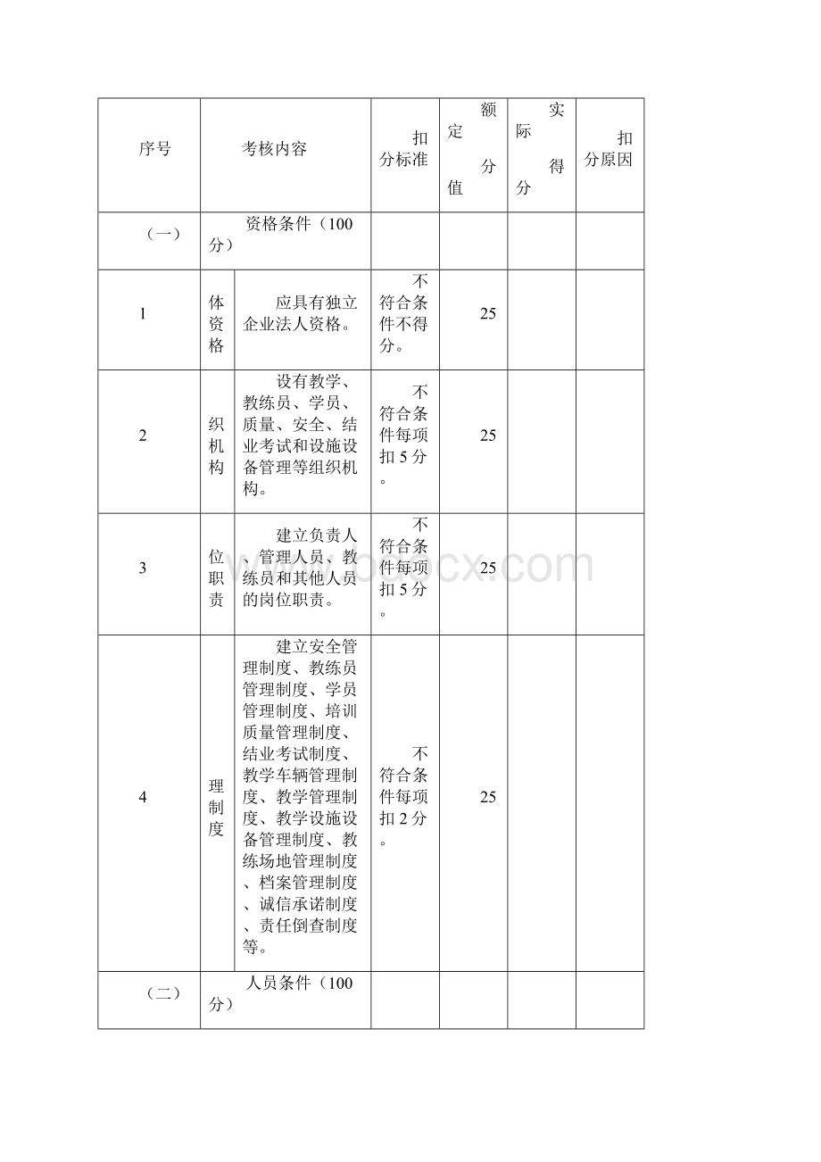 甘肃省机动车驾驶员培训机构质量信誉考核评分表Word文档格式.docx_第3页