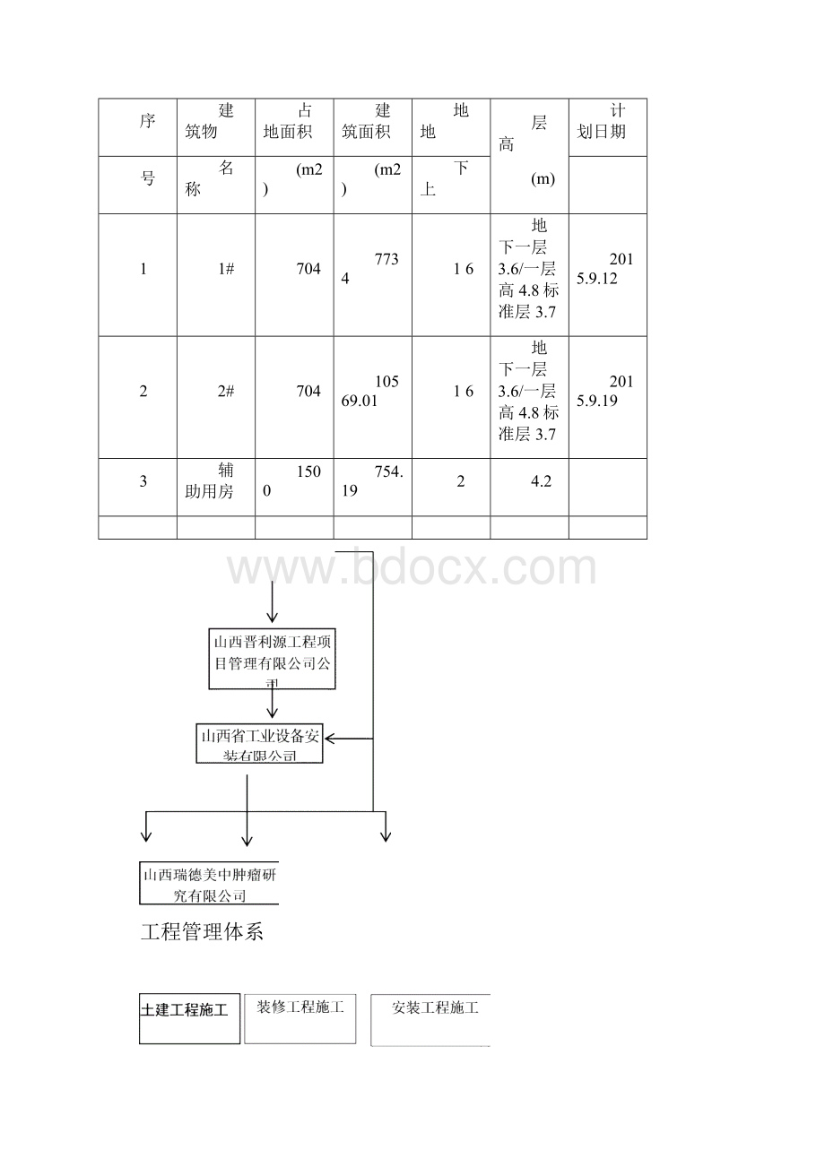 施工工程质量计划Word格式文档下载.docx_第2页