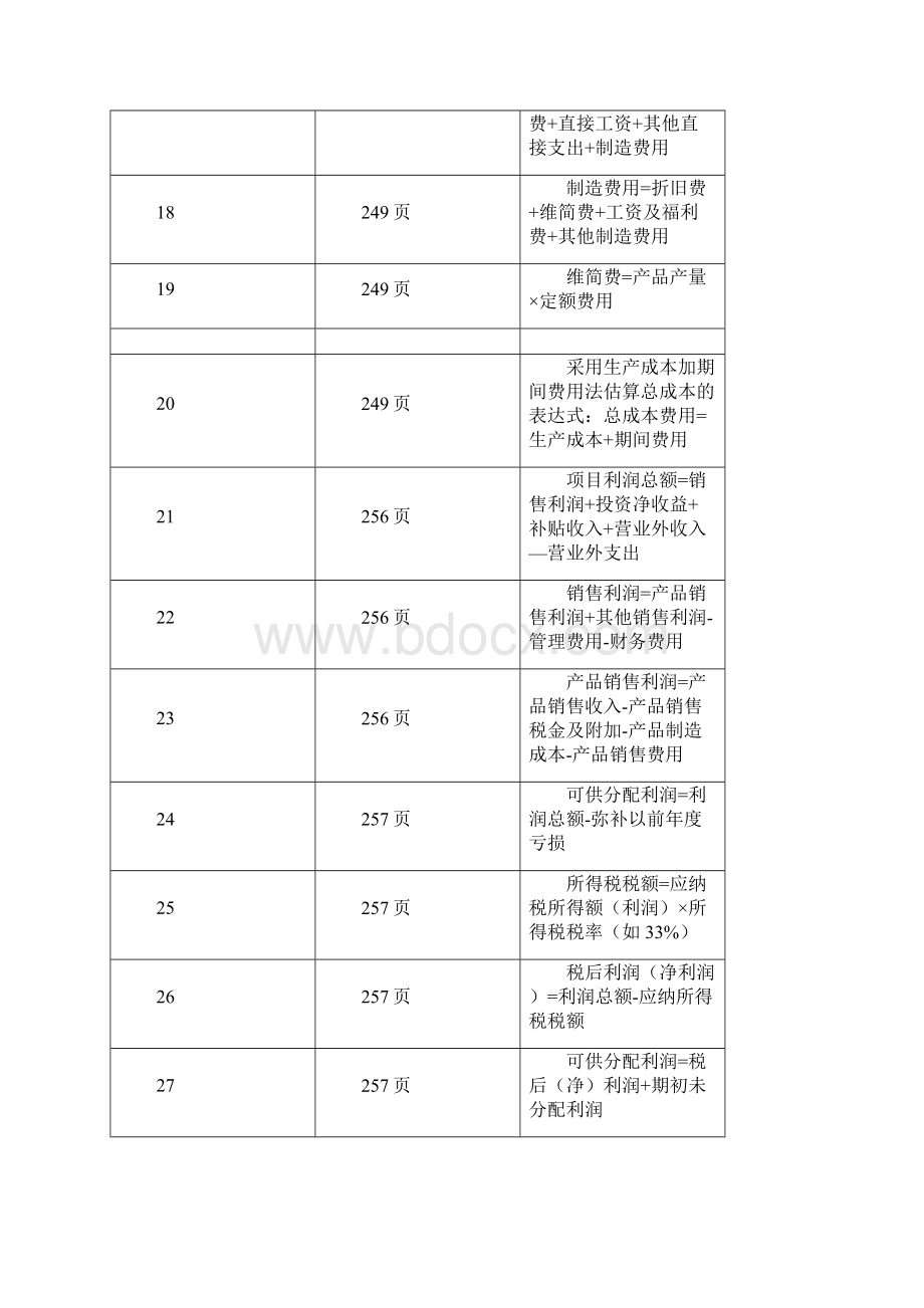 投资项目评估公式表.docx_第3页