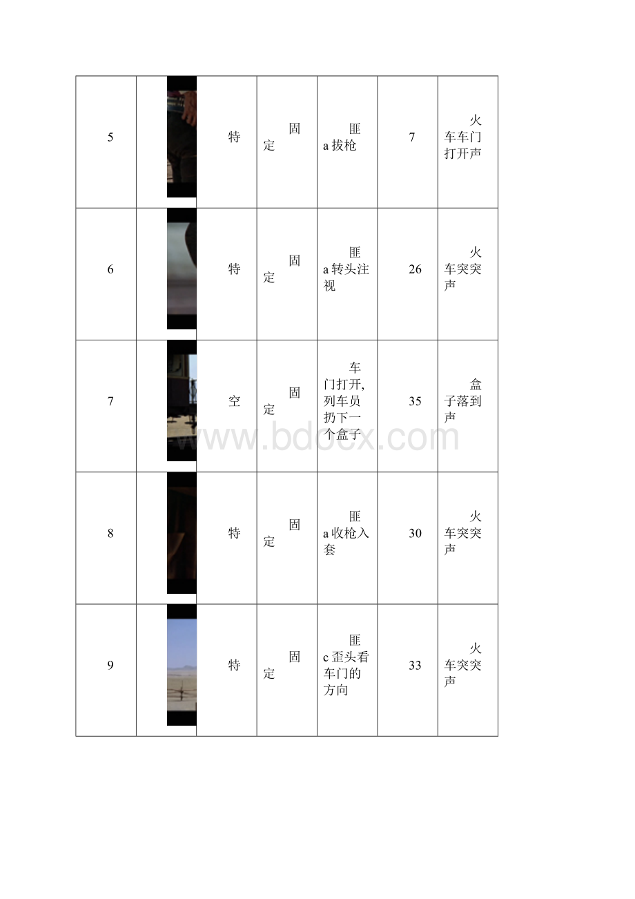 视听语言作业模板DOC.docx_第2页