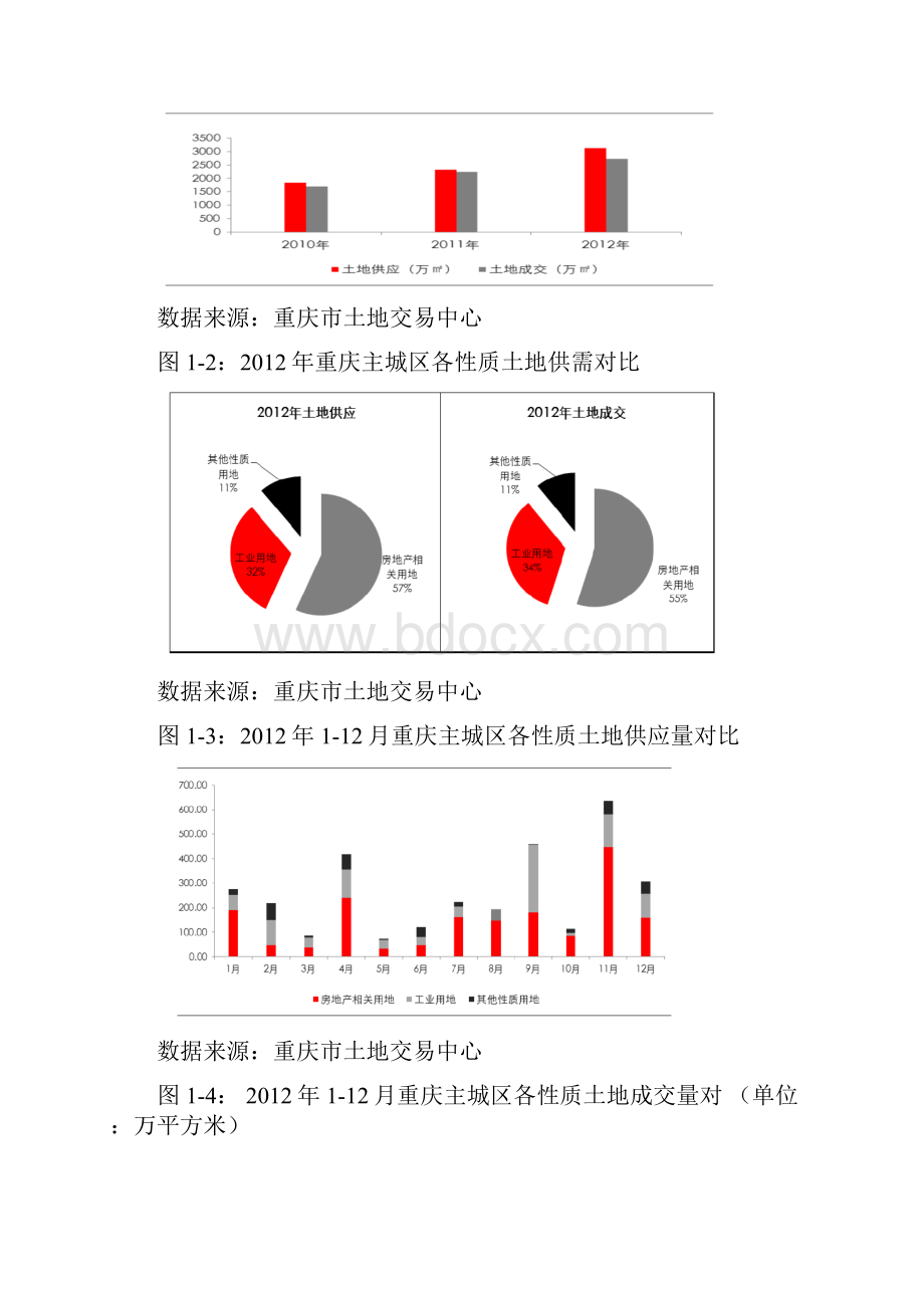 第四部分 重庆房地产细分市场分析文档格式.docx_第2页