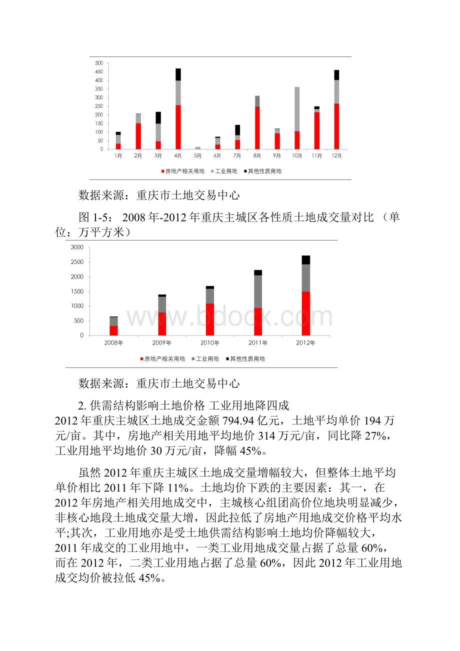 第四部分 重庆房地产细分市场分析文档格式.docx_第3页