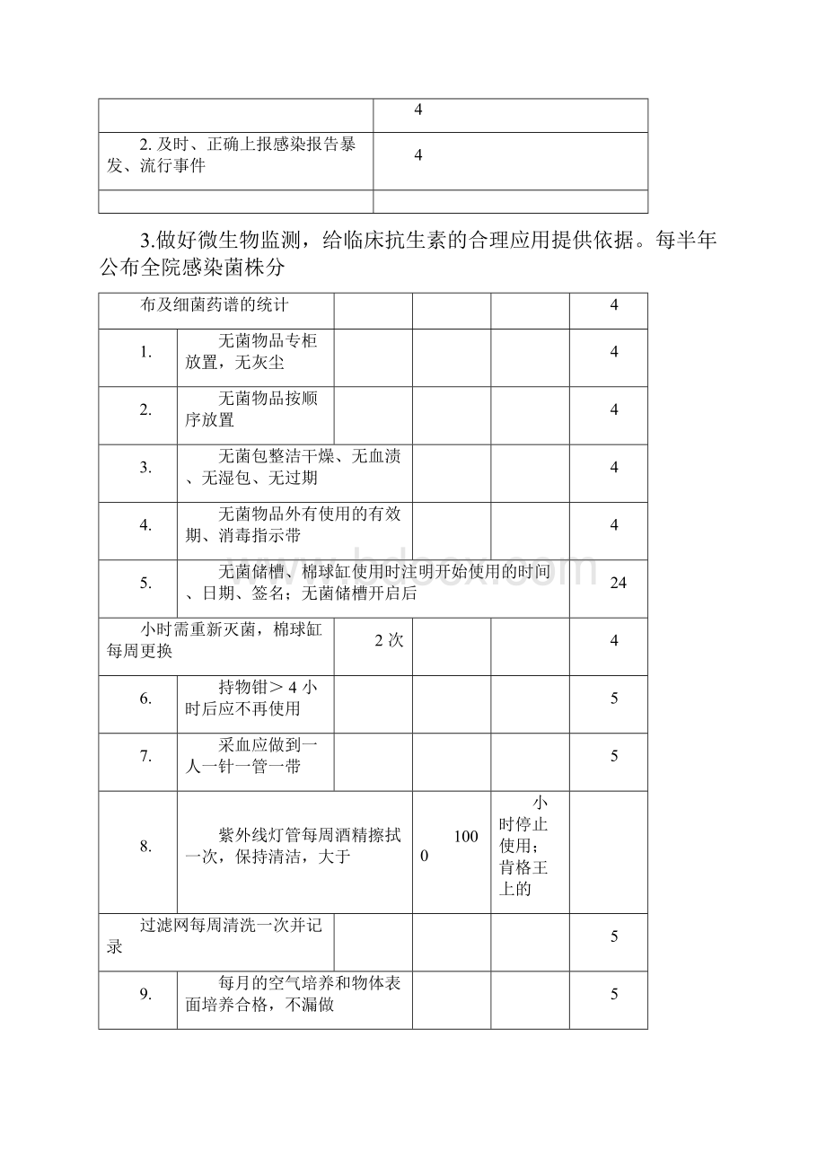 院感质控考核标准0717011641.docx_第2页