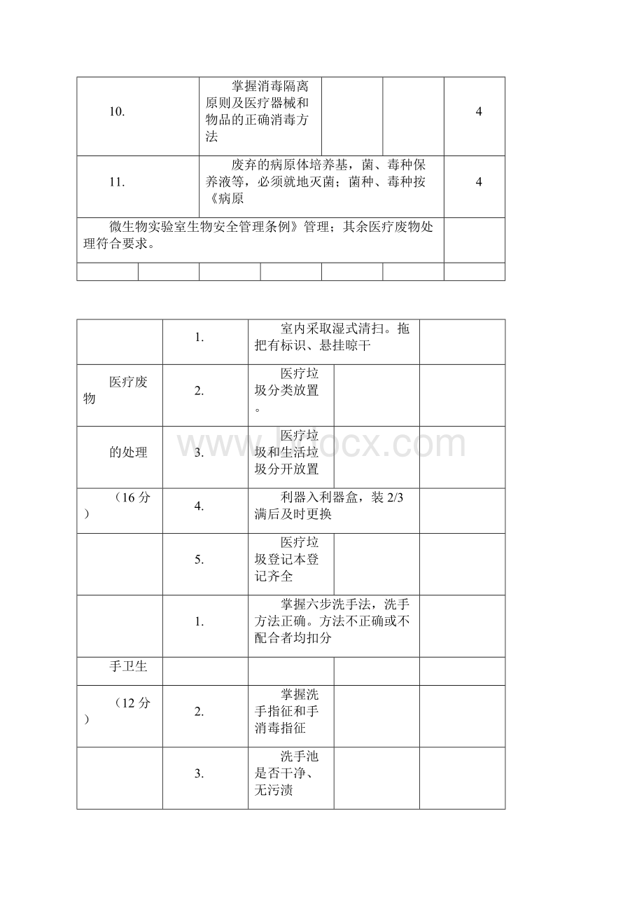 院感质控考核标准0717011641.docx_第3页