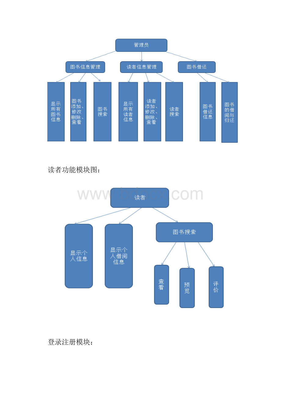 图书管理系统详细设计说明书.docx_第3页