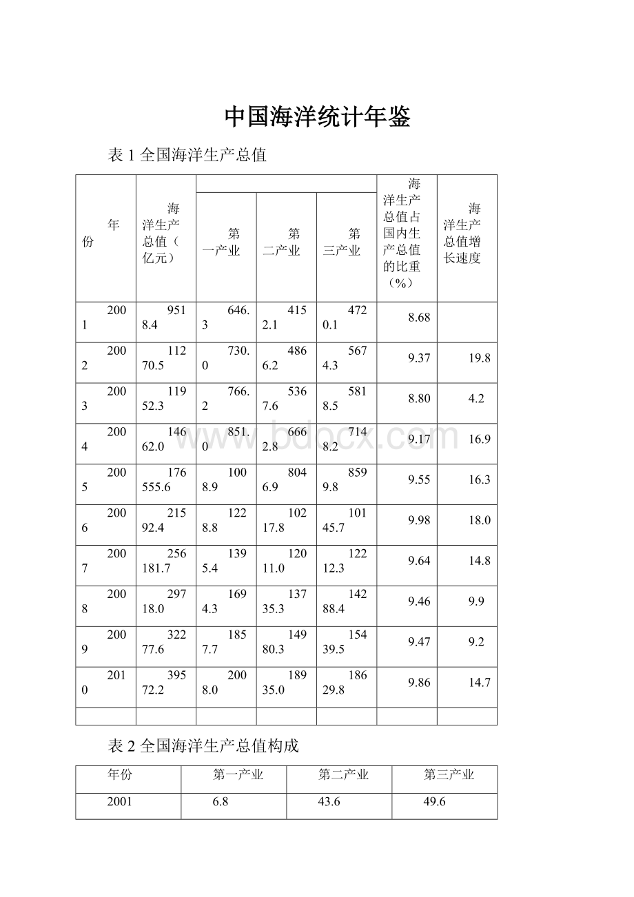 中国海洋统计年鉴.docx_第1页