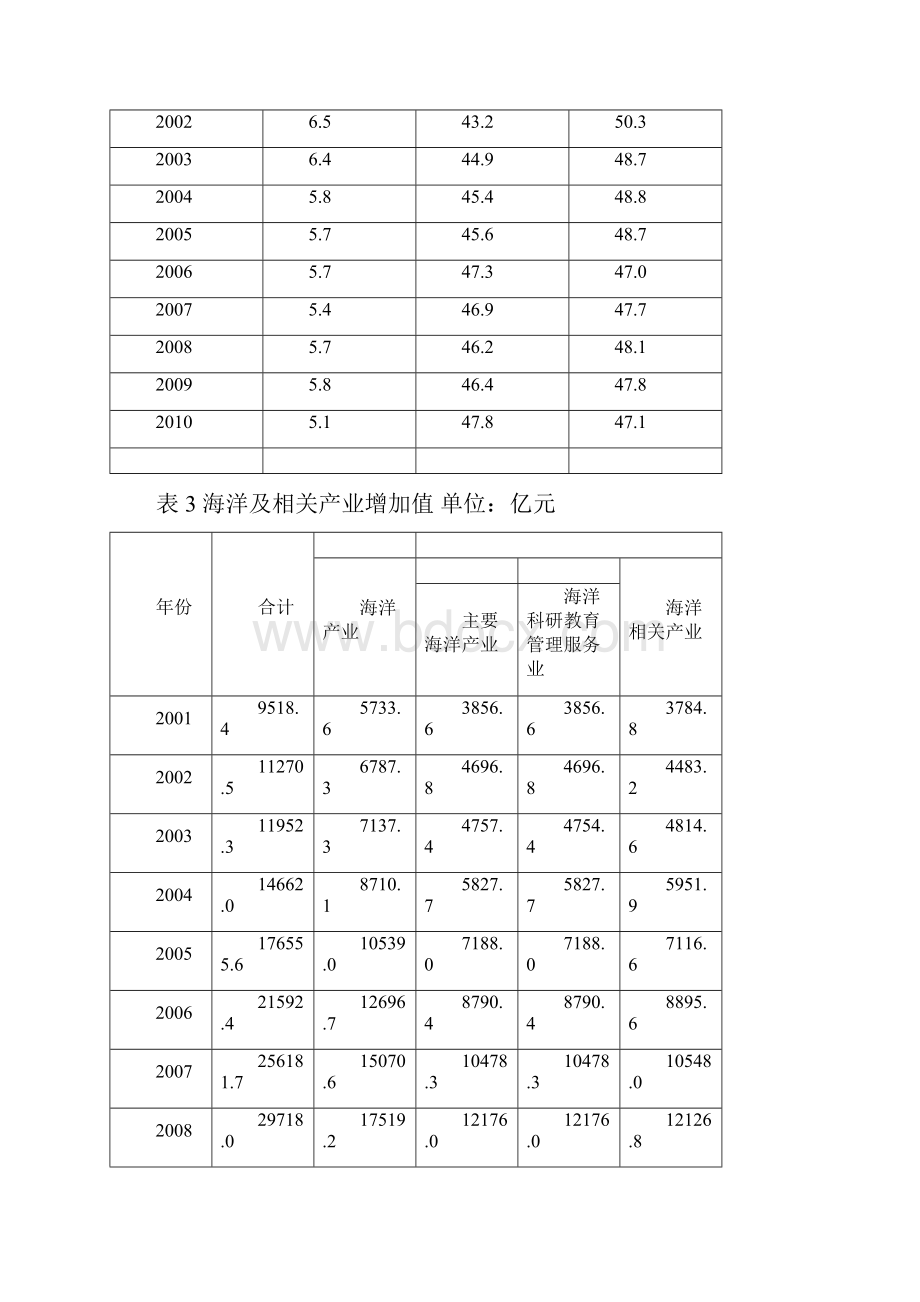 中国海洋统计年鉴.docx_第2页