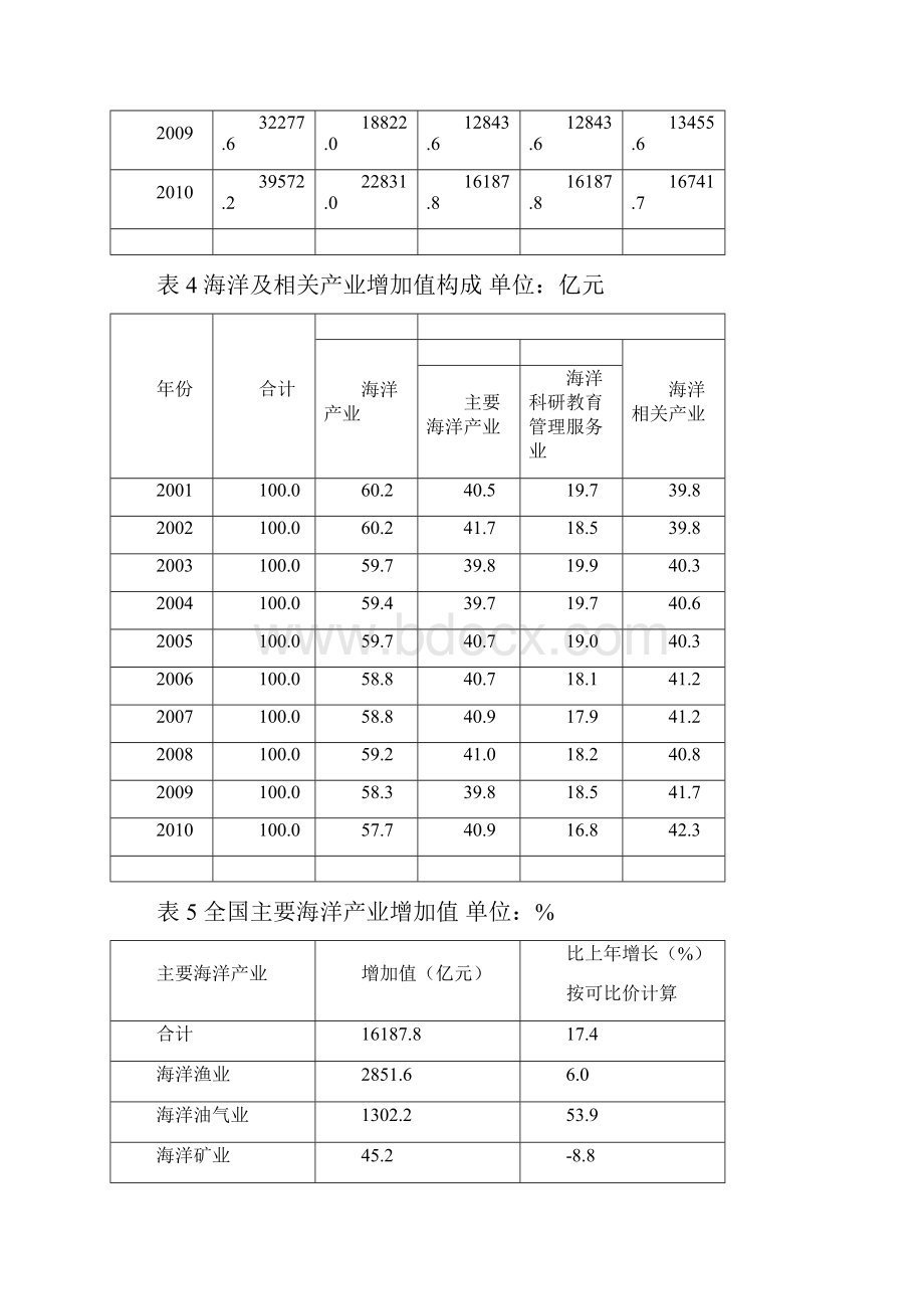 中国海洋统计年鉴.docx_第3页